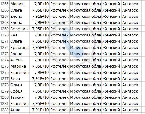 База мобильных номеров телефонов города Ангарска