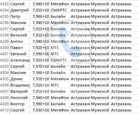 База мобильных номеров телефонов города Астрахани