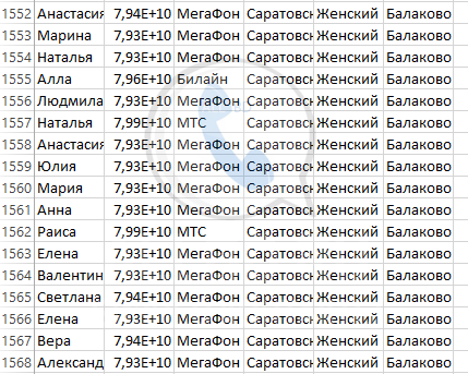 База мобильных номеров телефонов города Балаково