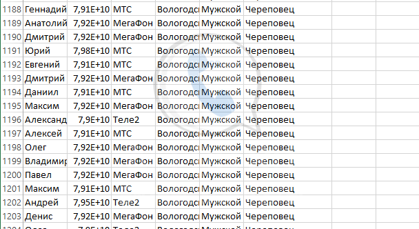 База мобильных номеров телефонов города Череповца