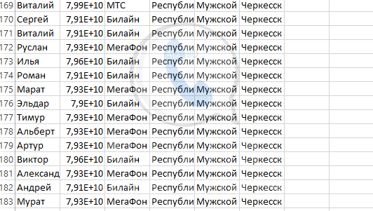 База мобильных номеров телефонов города Черкесска