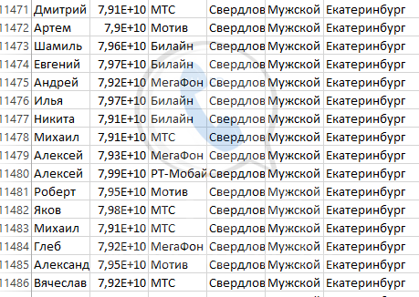 База мобильных номеров телефонов города Екатеринбурга