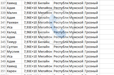 База мобильных номеров телефонов города Грозного