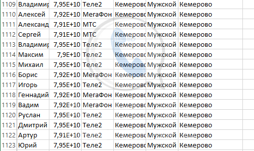 База мобильных номеров телефонов города Кемерово