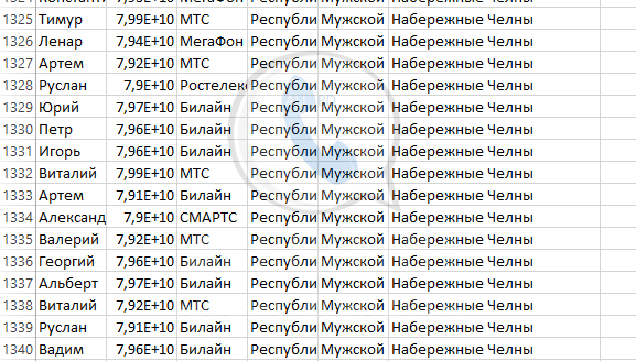 База мобильных номеров телефонов города Набережных Челнов