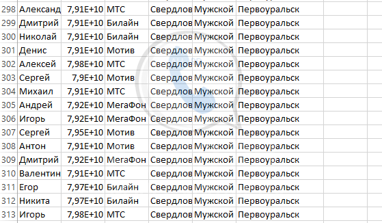 База мобильных номеров телефонов города Первоуральска
