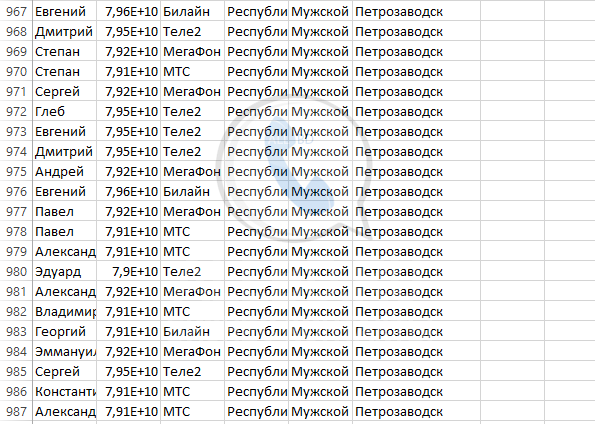 База мобильных номеров телефонов города Петрозаводска