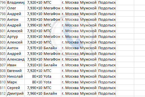 База мобильных номеров телефонов города Подольска