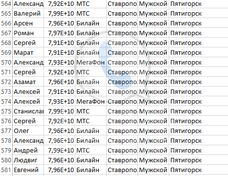 База мобильных номеров телефонов города Пятигорска