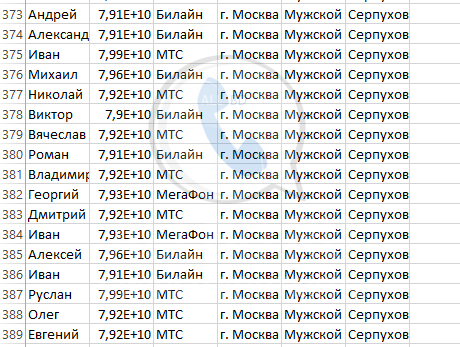 База мобильных номеров телефонов города Серпухова
