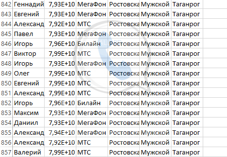 База мобильных номеров телефонов города Таганрога