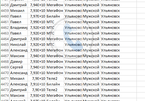 База мобильных номеров телефонов города Ульяновска