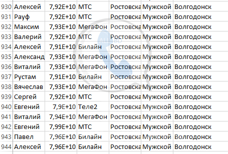 База мобильных номеров телефонов города Волгодонска