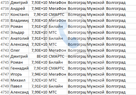 База мобильных номеров телефонов города Волгограда