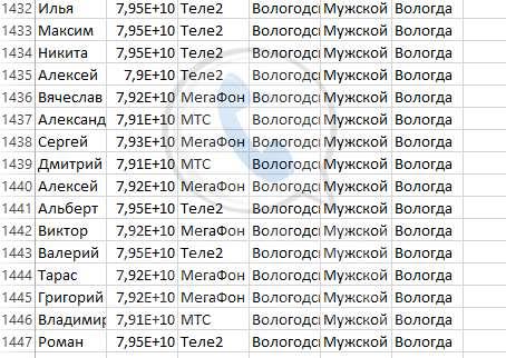 База мобильных номеров телефонов города Вологды