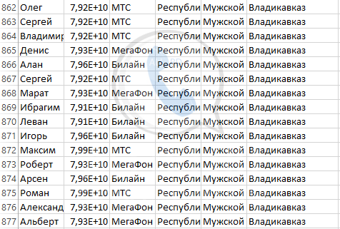 База мобильных номеров телефонов города Владикавказа